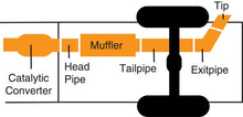 Load image into Gallery viewer, Technical Bulletin
