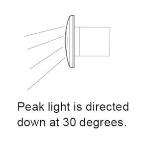 Datasheet