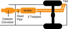 Load image into Gallery viewer, Technical Bulletin
