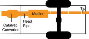 Technical Drawing
