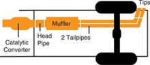 Load image into Gallery viewer, Technical Drawing
